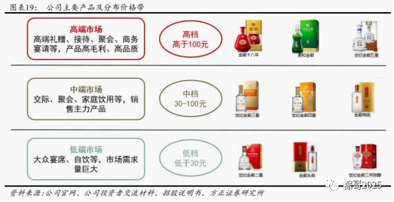 "陇南春"两大品牌,涵盖"金徽","世纪金徽星级","世纪金徽陈香","