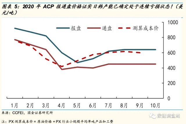 国金研究 恒力石化深度 如果250亿仅是盈利下限 附测算依据 财富号 东方财富网