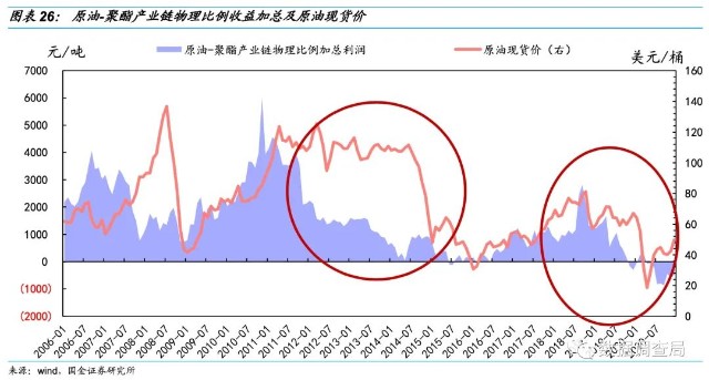 国金研究 恒力石化深度 如果250亿仅是盈利下限 附测算依据 财富号 东方财富网