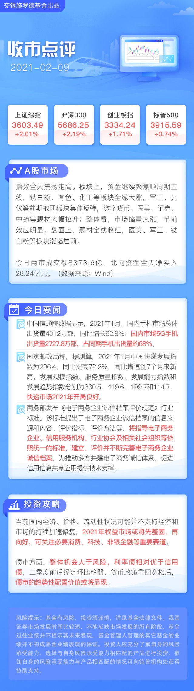 收市点评 指数全天震荡走高 军工 光伏集体反弹 财富号 东方财富网