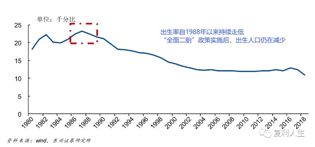 新生人口_亟待开发的百亿儿童医疗器械市场(2)