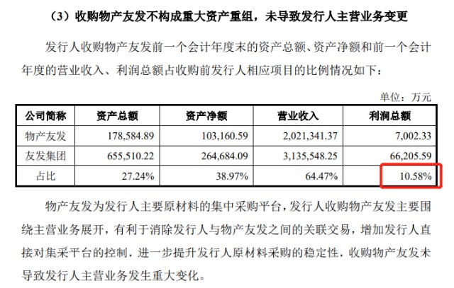 友发集团估值分析