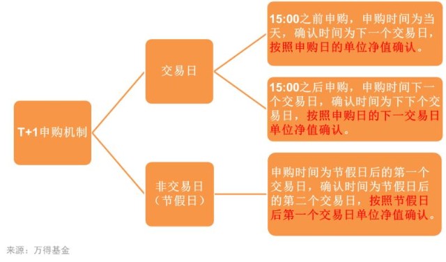 享春节收益还有 末班车 99 的人不知详情 财富号 东方财富网