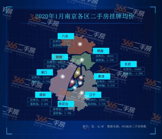 涨3500元 南京最新房价地图出炉 涨幅更大的是 财富号 东方财富网