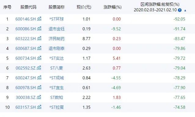 股民人均2万_炒股搞笑图片大全股民(3)