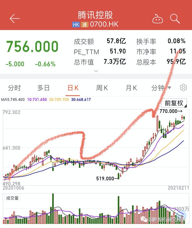 巨雷 腾讯副总裁张峰因涉嫌未经授权将微信收集的个人数据共享被拘留腾讯 张先生从未在公司担任过高管职务或担任过管理职务 财富号 东方财富网