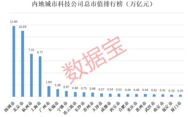 城市gdp贴吧_夜晚城市图片