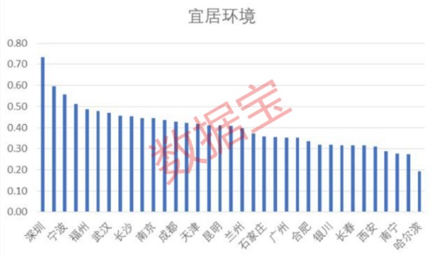 深圳日gdp