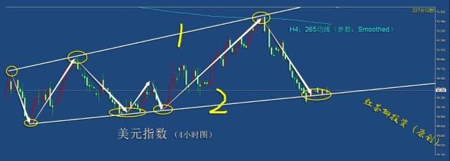 2 12周五 黄金白银短期受压 还需调整 财富号 东方财富网
