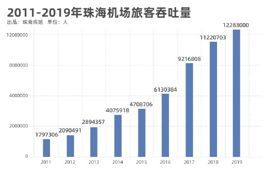 珠海市2021常住人口_珠海市人口分布图