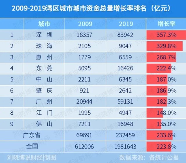 广州2021人均gdp(3)