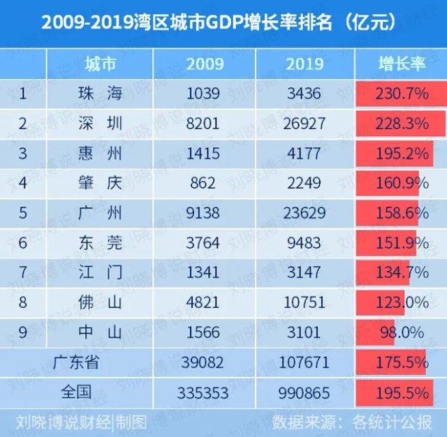 珠海市2021常住人口_珠海市人口分布图(2)