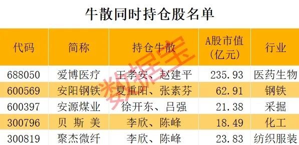 A股十大牛散 竟有九个亏 第一牛散葛卫东赚钱秘籍曝光 财富号 东方财富网