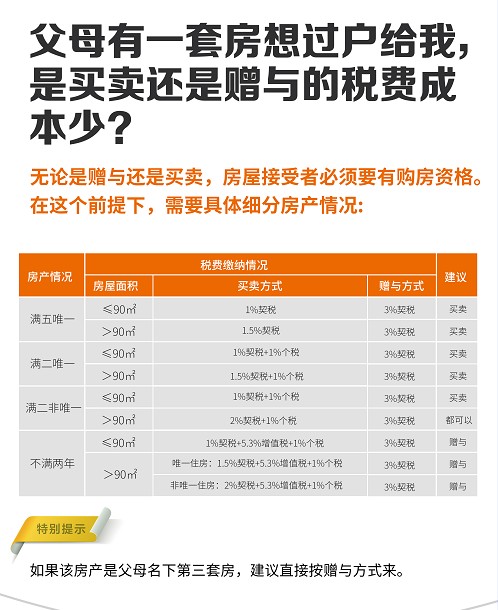 收藏！南京一、二手房税费政策解读，看完这篇就够了！_财富号_东方财富网