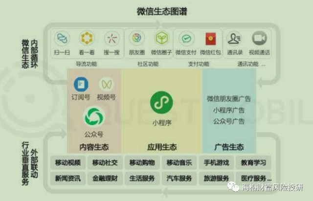 金融圈社交平台