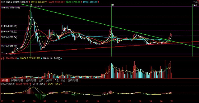 推荐收藏 值得长期关注的etf 财富号 东方财富网