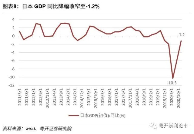 2020英国gdp多少_英国2020年GDP萎缩9.9 ,创1709年以来最大降幅(3)