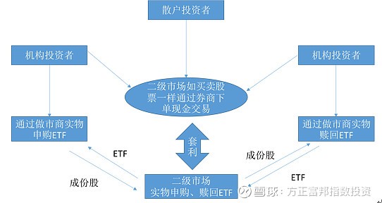 大话指数基金 Etf交易机制概述 财富号 东方财富网