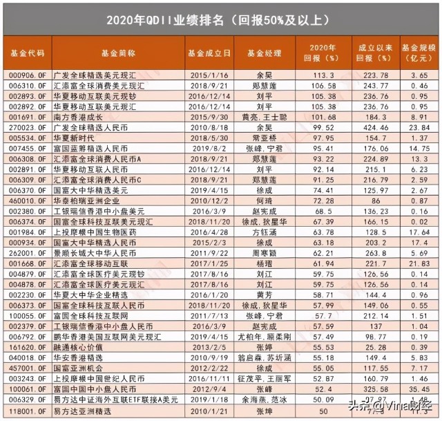 qdii基金排名_qdii基金图片(2)