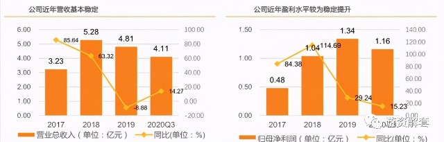 博迁新材 全球少数技术领先的纳米级电子材料供应商 财富号 东方财富网