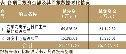 新股简析美迪凯688079
