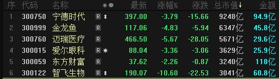 惊诧！近3500只个股上涨，股民却说