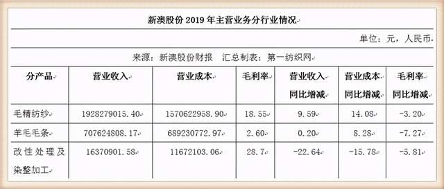 H M金牌供应商新澳股份换将 周效田退休 华新忠获聘总经理 财富号 东方财富网