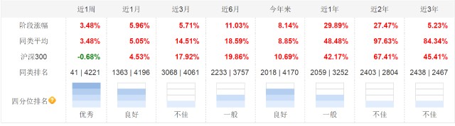 抱团股全线大跌？盘点一下投资非抱团股的基金经理