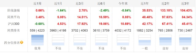 抱团股全线大跌？盘点一下投资非抱团股的基金经理