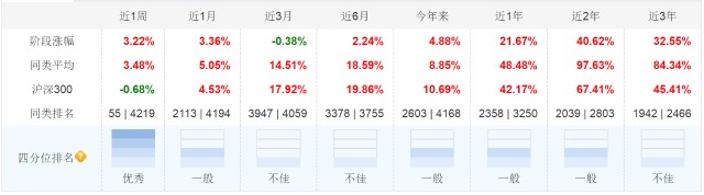 抱团股全线大跌？盘点一下投资非抱团股的基金经理