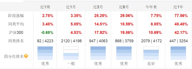 抱团股全线大跌？盘点一下投资非抱团股的基金经理