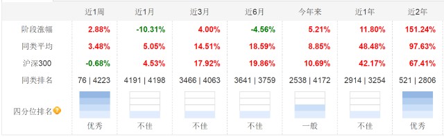 抱团股全线大跌？盘点一下投资非抱团股的基金经理