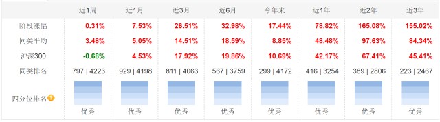 抱团股全线大跌？盘点一下投资非抱团股的基金经理