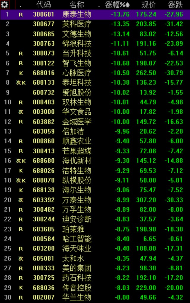 抱团股全线大跌？盘点一下投资非抱团股的基金经理