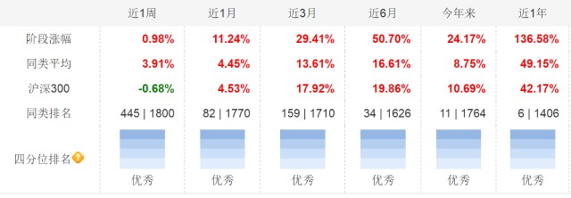 抱团股全线大跌？盘点一下投资非抱团股的基金经理