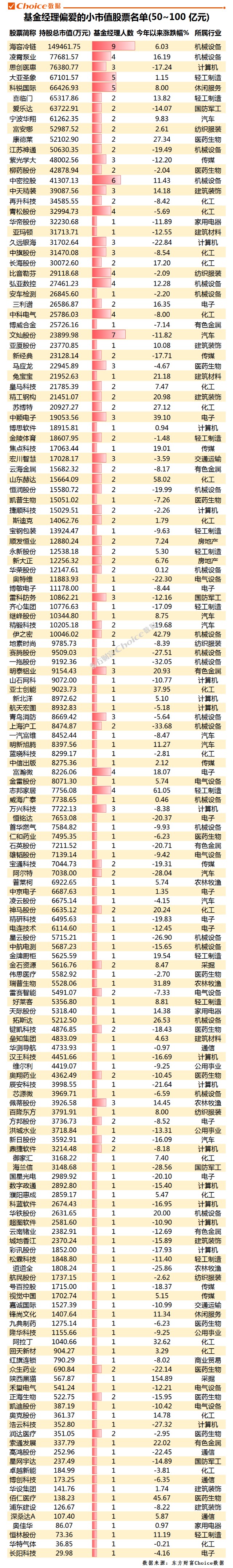 股票市值排行_洋河股份总市值排名情况