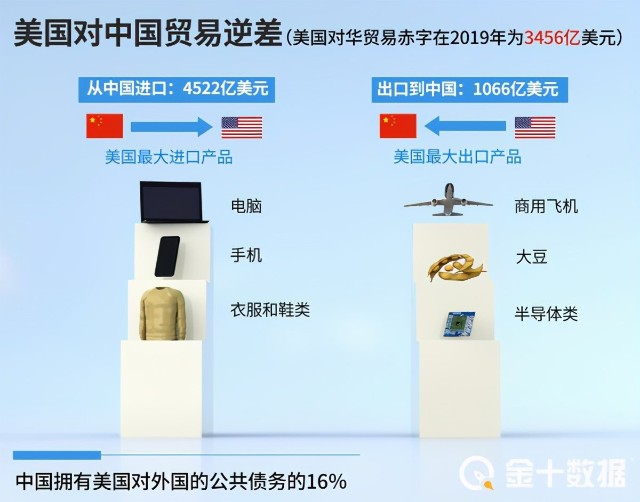 45715亿 中欧贸易成绩单亮眼 美国贸易赤字则创12年新高 财富号 东方财富网