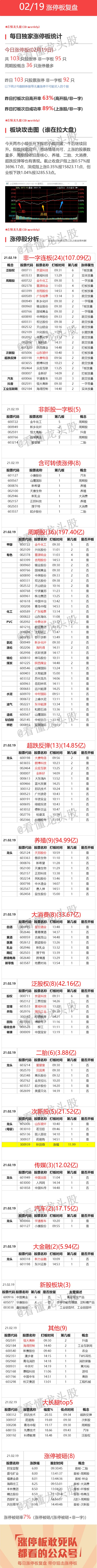 2月19日涨停板复盘 非一字连板24只了 财富号 东方财富网