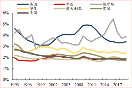 在新冠疫情期间我国GDP增长_新冠疫情期间照片(3)