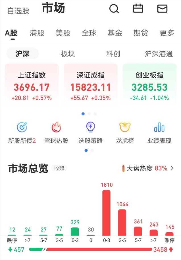 年轻人的第一辆电动车要来了？小米传闻造车，市值飙升500亿