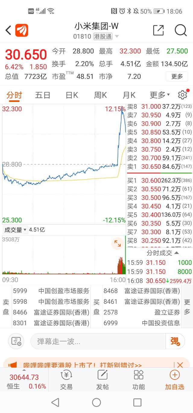 年轻人的第一辆电动车要来了？小米传闻造车，市值飙升500亿