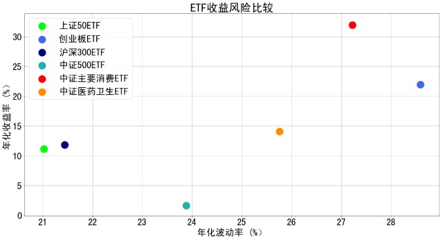 六大指数基金定投比较 基金定投系列 财富号 东方财富网