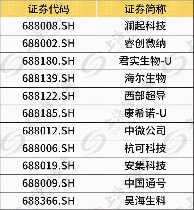 富时罗素中国名单图片