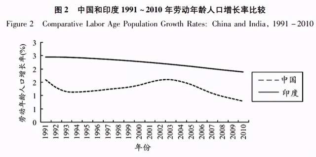 印度人口结构_印度人口(2)