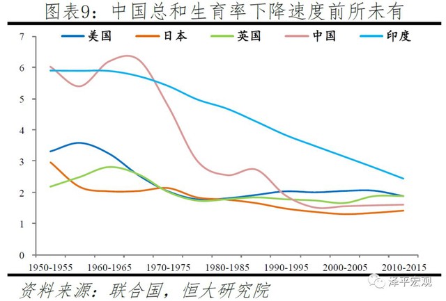 人口总和生育曲线_黑龙江人口与计划生育(3)