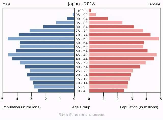 日本人口增长特点_3d日本人口工漫画(2)