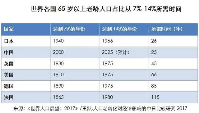 老年人口比例_泉州60岁及以上老人有83.9万人 7成在农村居住(3)