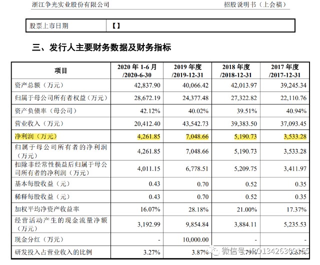 罕见 Ipo企业即将上会 上市审核中心质疑主营业务是否符合行业准入条件 财富号 东方财富网