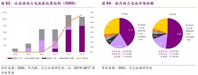 比亚迪 未来的发展空间巨大 财富号 东方财富网