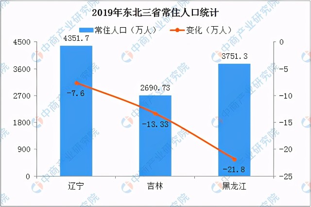 县城人口流失的原因_人口普查